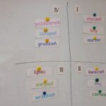 Galeria projektu Czas na zegar.